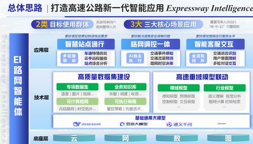 江蘇六項作品獲殊榮，首屆綜合交通運輸大模型智能體創新應用大賽圓滿收官
